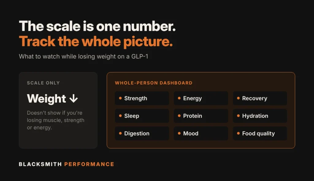 What to track on a GLP-1 besides weight: strength, energy, recovery, sleep, protein and more
