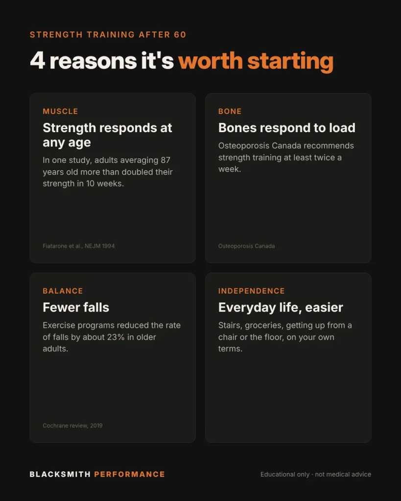 Why strength training matters after 60